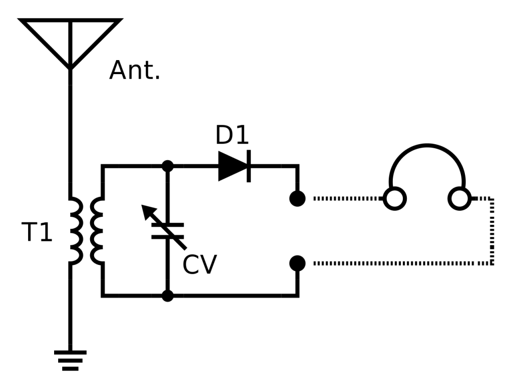 circuito